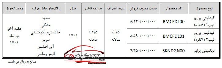 ثبت نام دیگنیتی و فیدلیتی